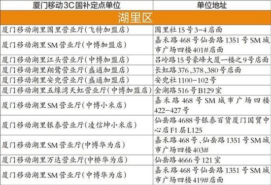 2025年3C产品购新补贴发放 厦门市民领取指南来了