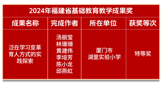 特等奖！二等奖！恭喜湖里这些老师……