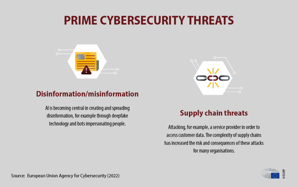 Cybersecurity: main and emerging threats