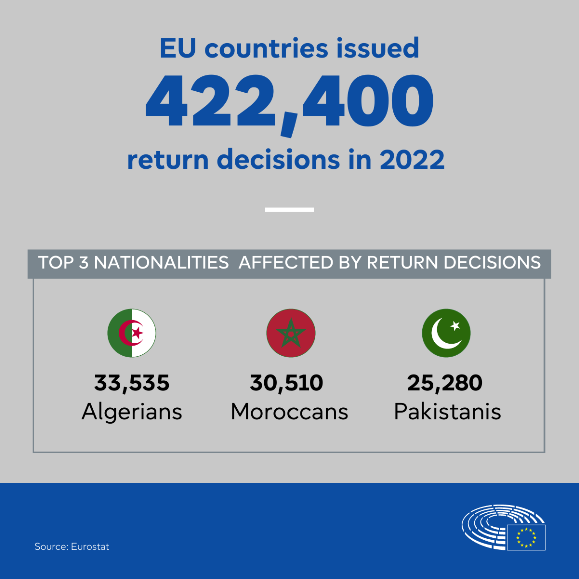 Repatriation: how many migrants in the EU are sent back?