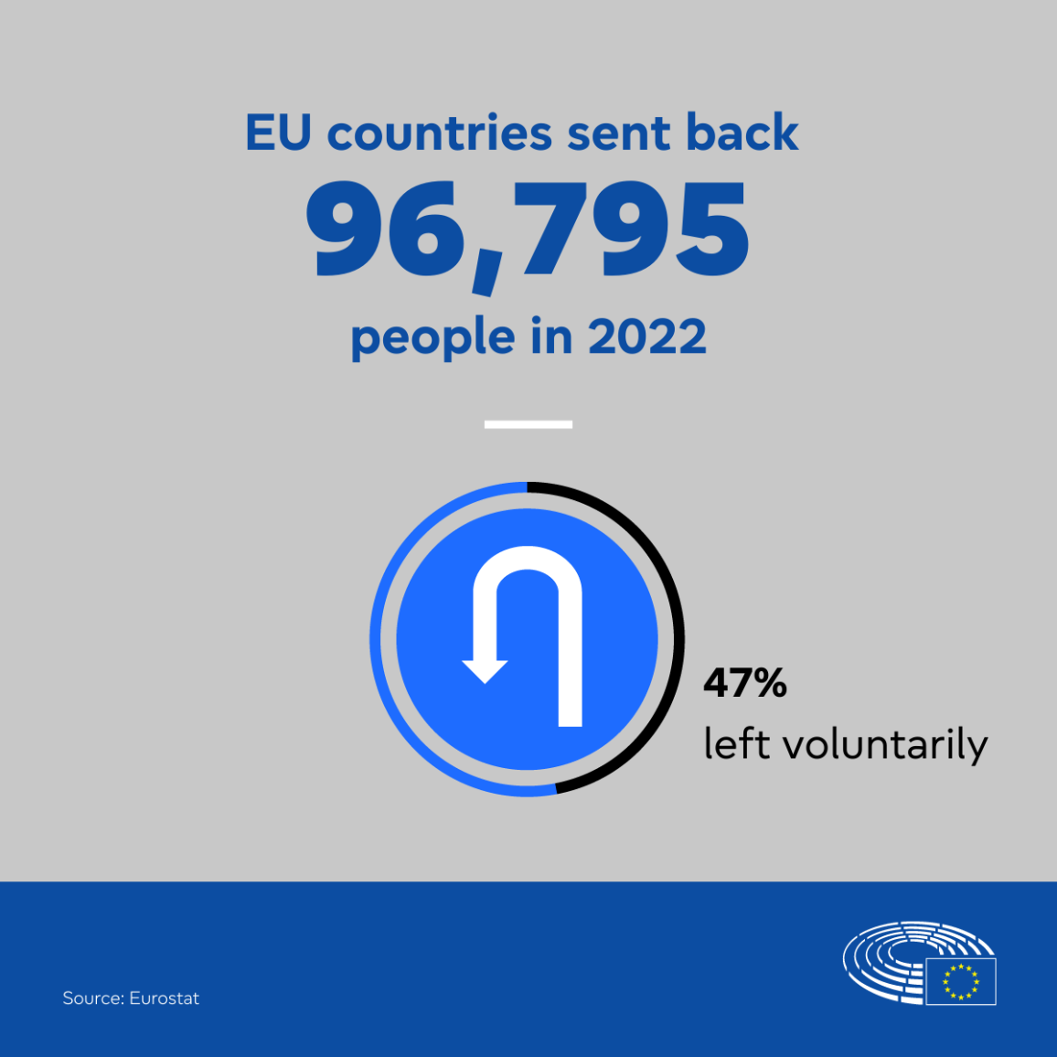 Repatriation: how many migrants in the EU are sent back?