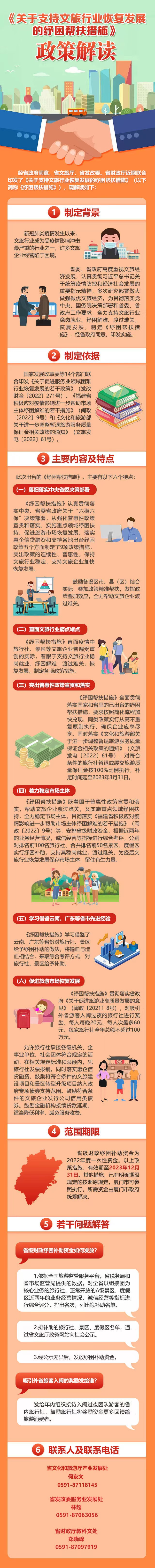 图解：《关于支持文旅行业恢复发展的纾困帮扶措施》的政策解读