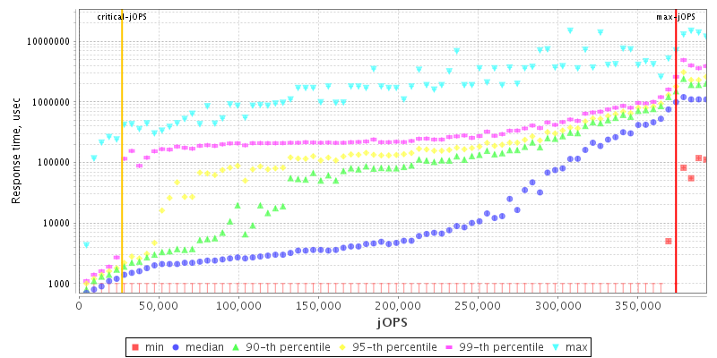 Overall Throughput RT curve