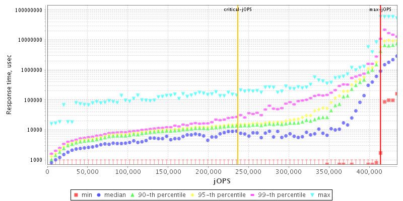 Overall Throughput RT curve