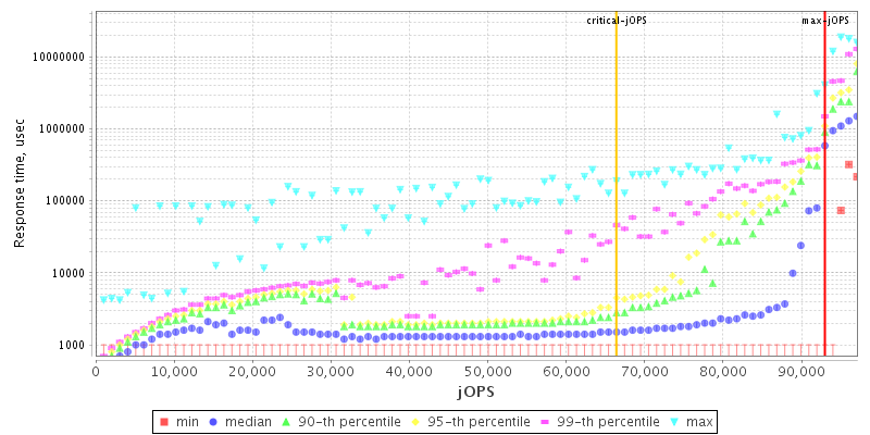 Overall Throughput RT curve