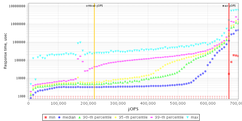 Overall Throughput RT curve