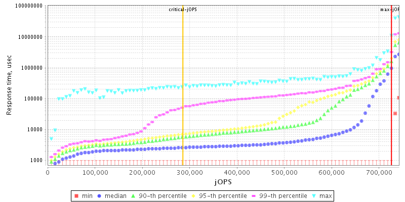 Overall Throughput RT curve