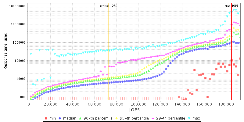 Overall Throughput RT curve