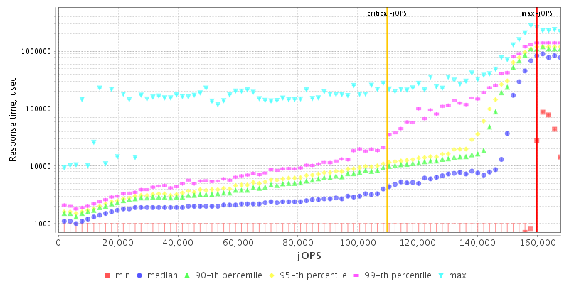 Overall Throughput RT curve