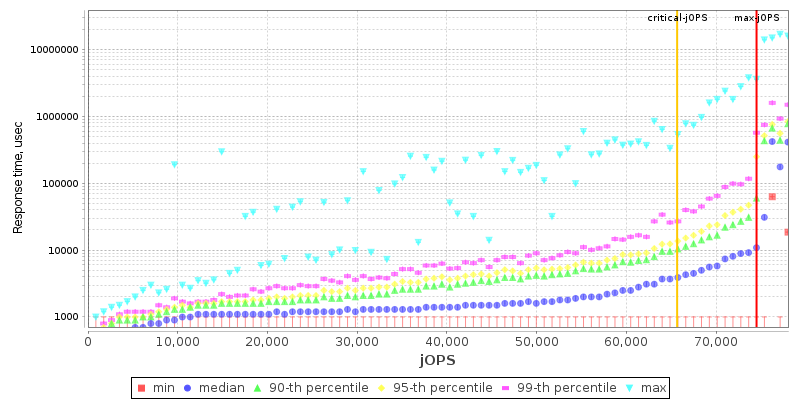 Overall Throughput RT curve