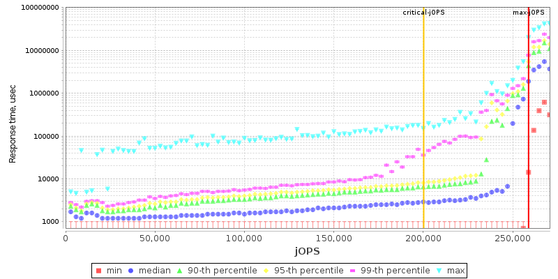 Overall Throughput RT curve