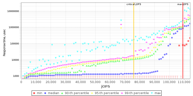 Overall Throughput RT curve