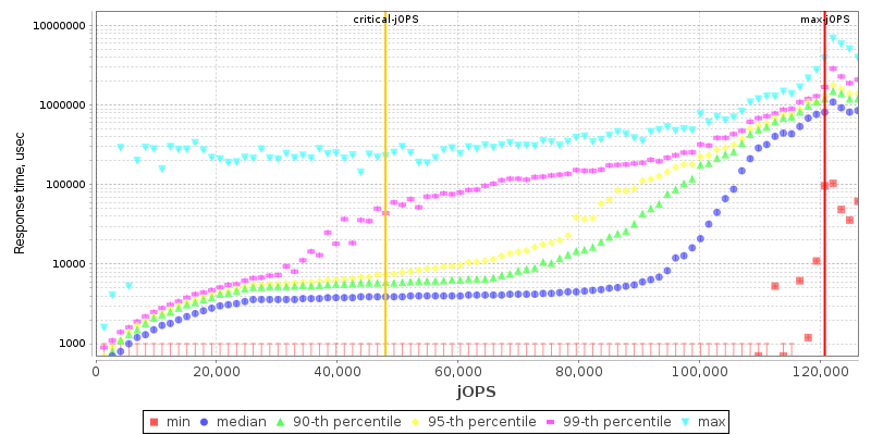 Overall Throughput RT curve