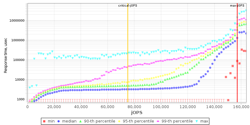 Overall Throughput RT curve