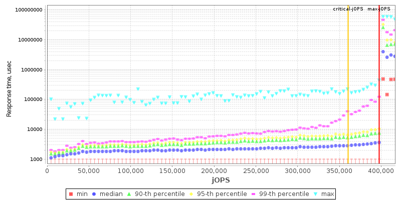 Overall Throughput RT curve