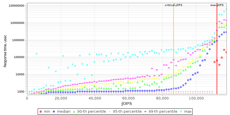 Overall Throughput RT curve