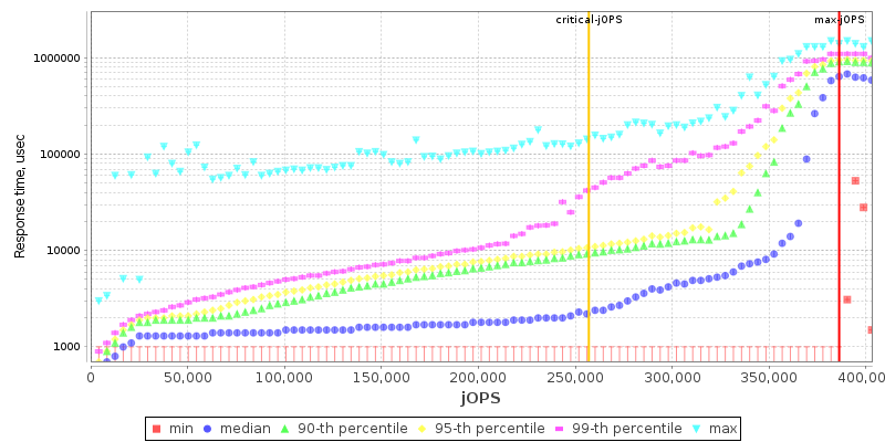 Overall Throughput RT curve