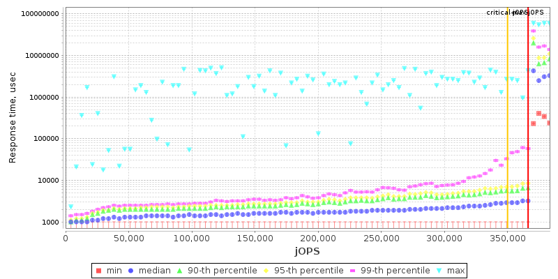 Overall Throughput RT curve