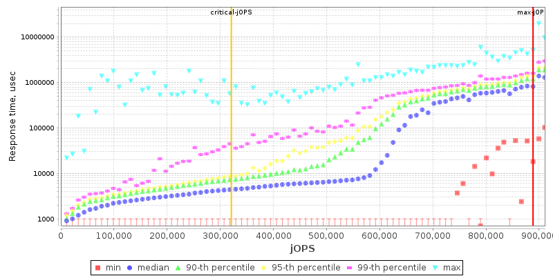 Overall Throughput RT curve