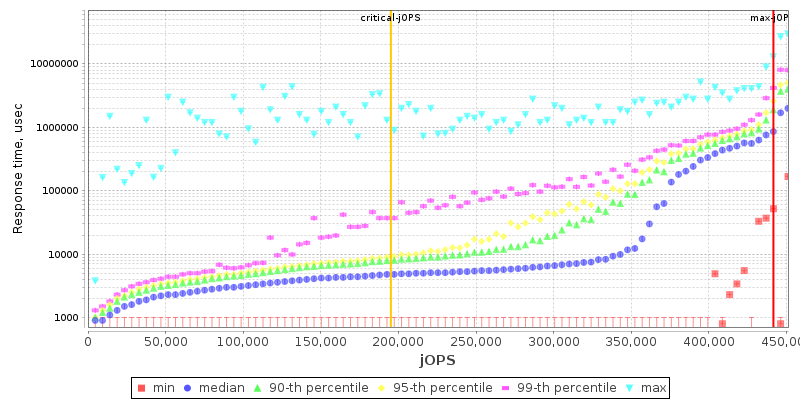 Overall Throughput RT curve