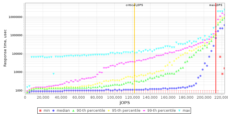 Overall Throughput RT curve