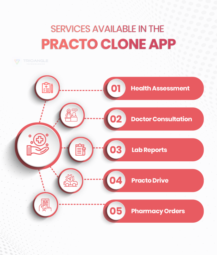 Services of Practo clone 