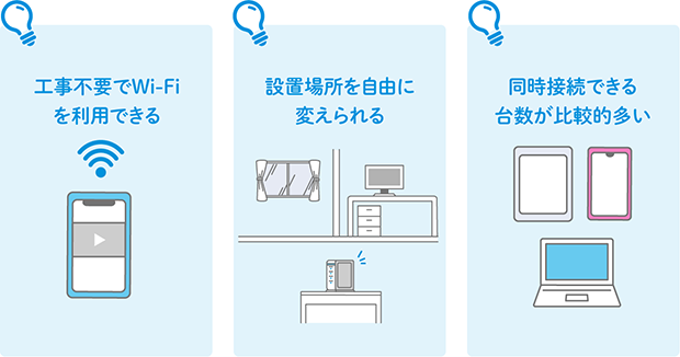 工事不要でWi-Fiを利用できる 設置場所を自由に変えられる 同時接続できる台数が比較的多い