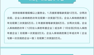 图解《漳浦县人民政府办公室关于印发〈漳浦县扶持培育新增规模以上服务业奖励措施（暂行）〉的通知》